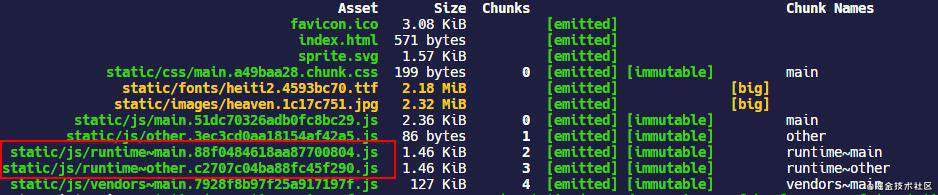 webpack优化生成代码（1）