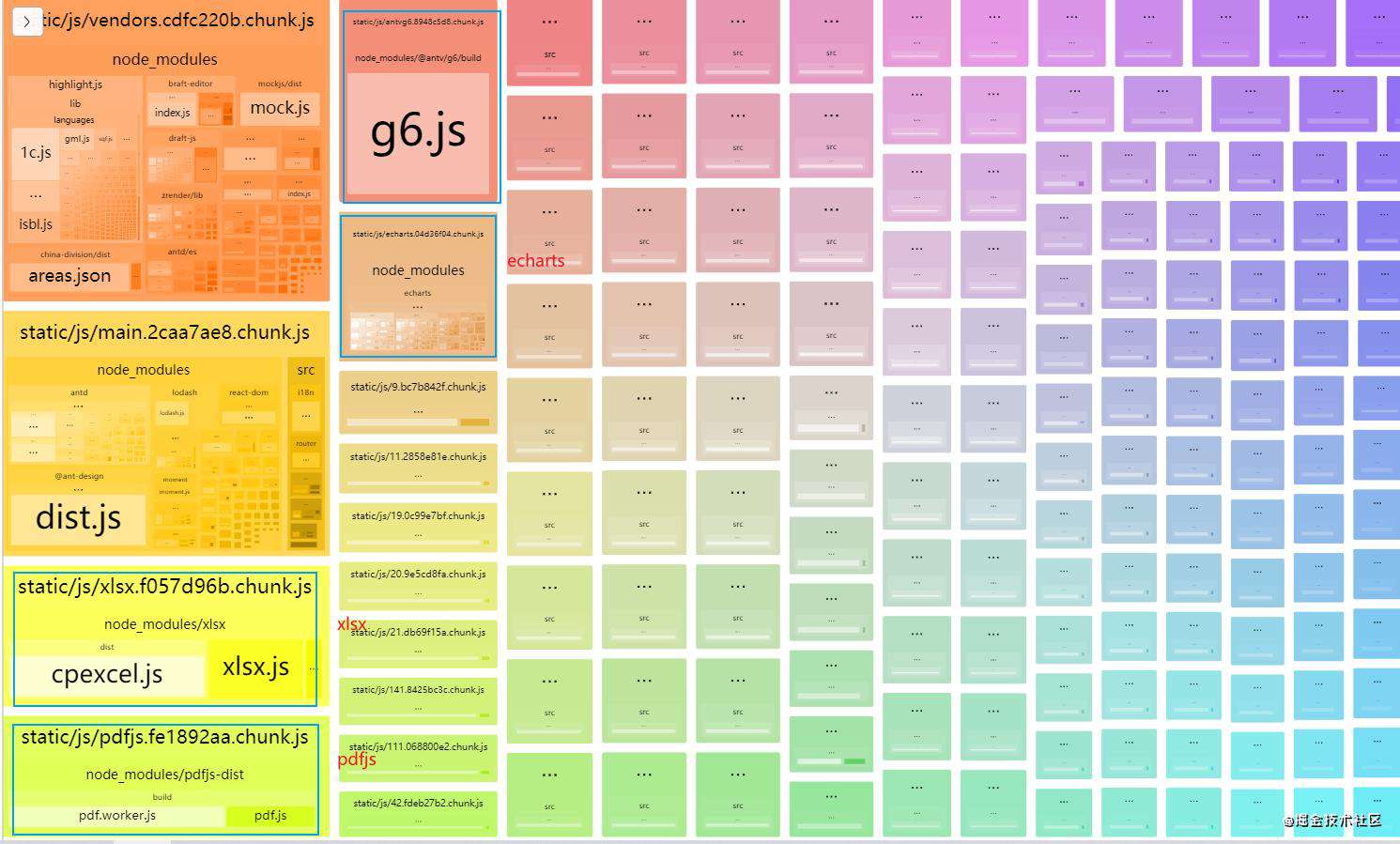webpack优化生成代码（1）
