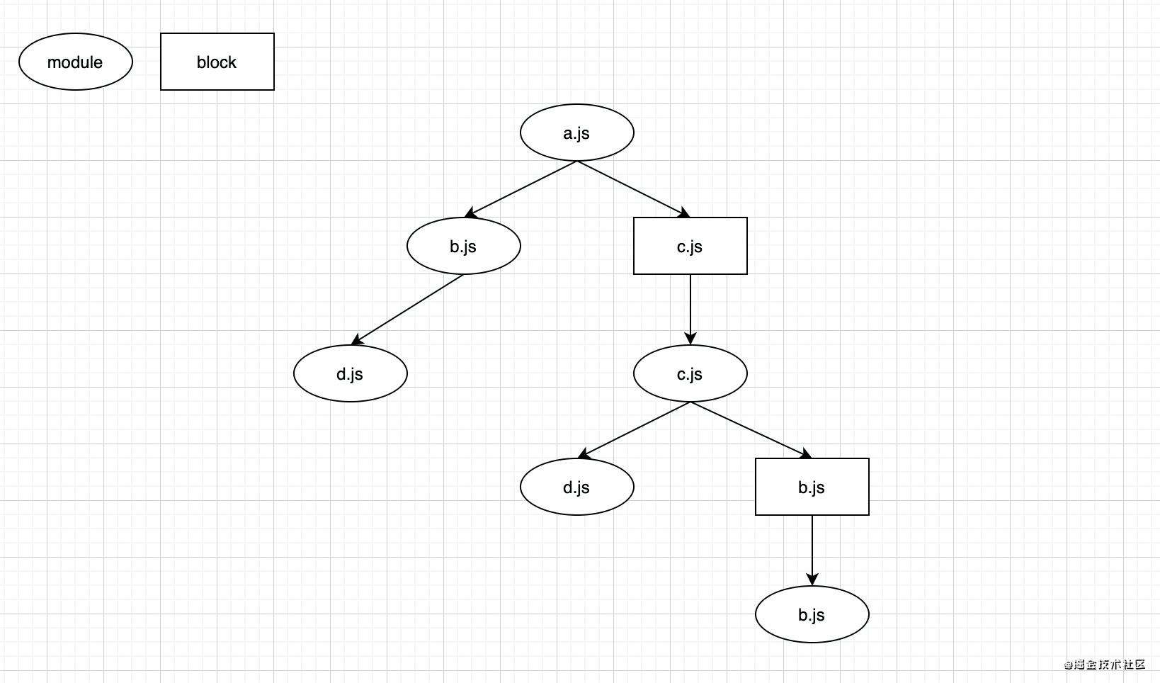 webpack流程概览
