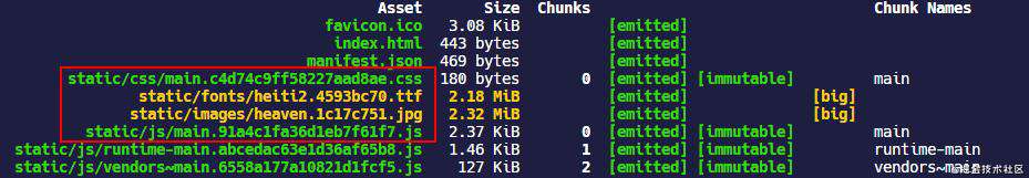 webpack搭建React项目（5）