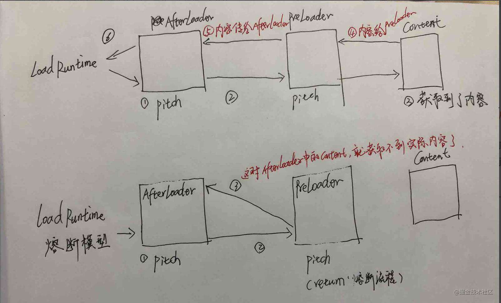 webpack深入开发之--Loader