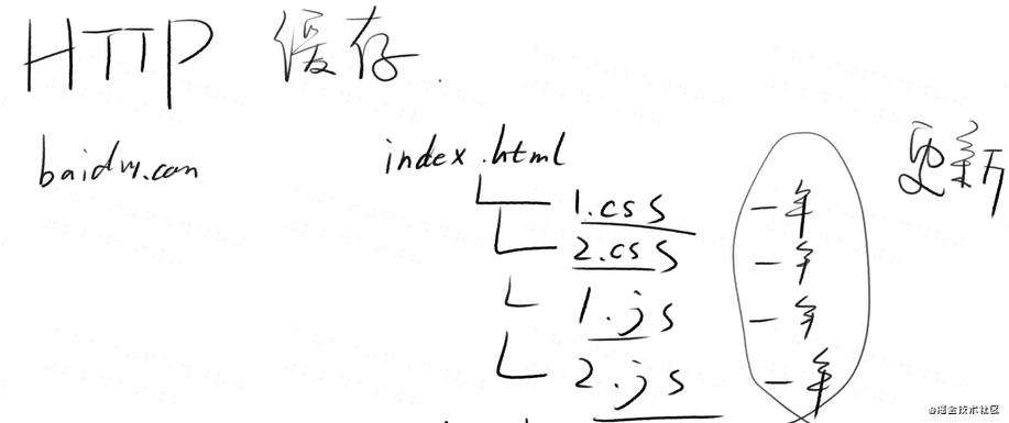 WebPack入门配置指南