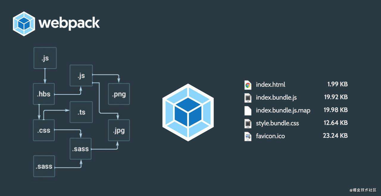 Webpack5 配置手册