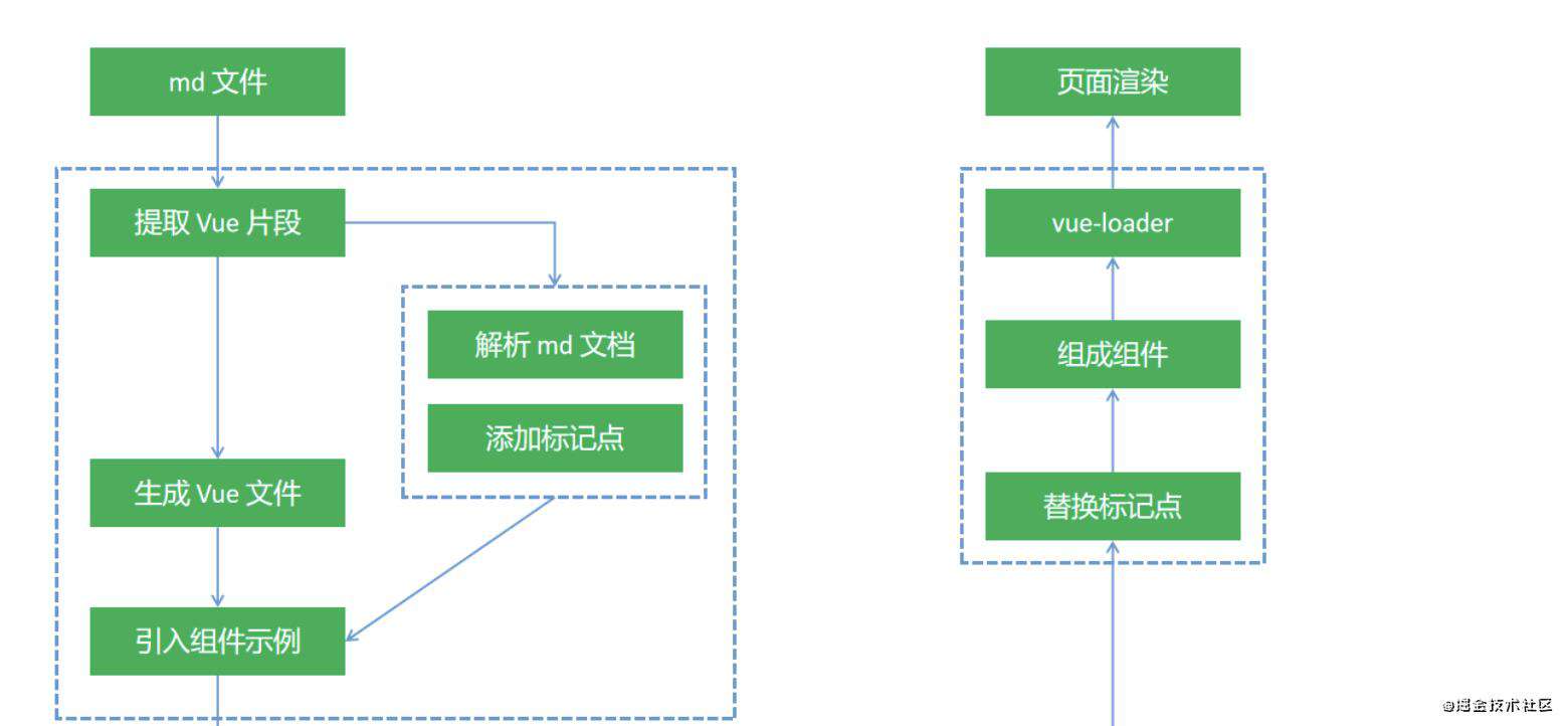 Webpack 写一个 markdown loader