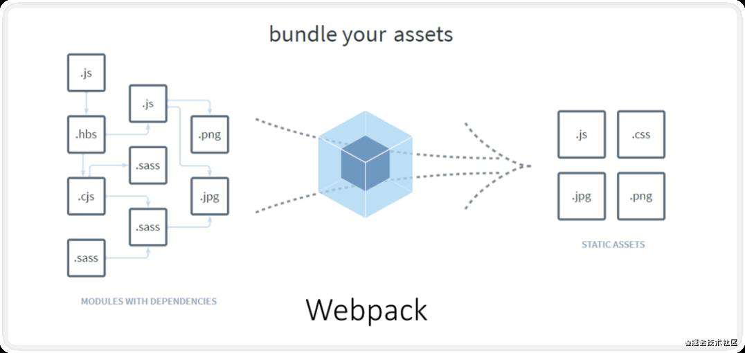 webpack入门须知