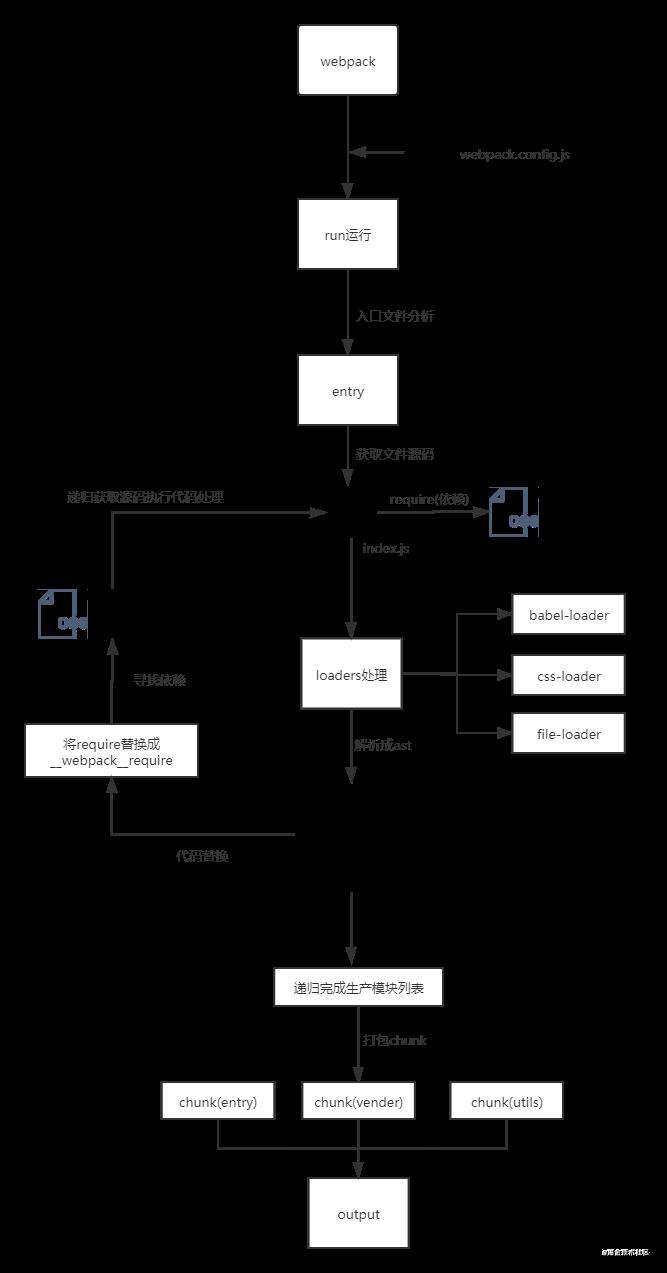 Webpack5的事件流和插件机制