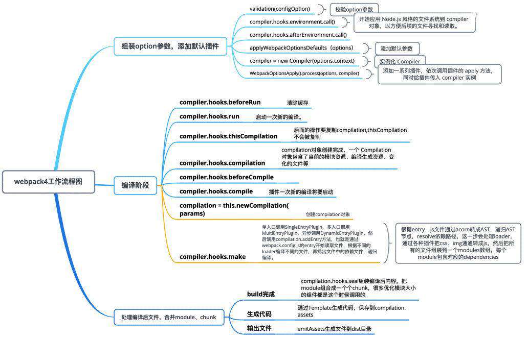 webpack4教程【万字长文】
