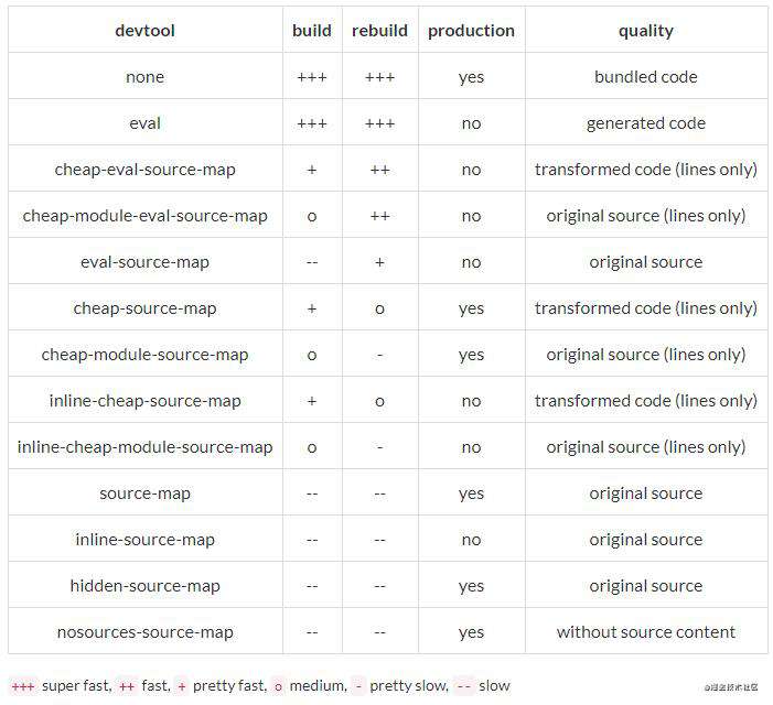 Webpack Sourcemap 回顾