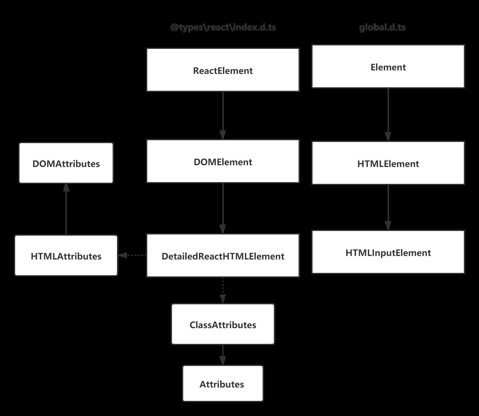 webpack-react-ts 构建前端项目