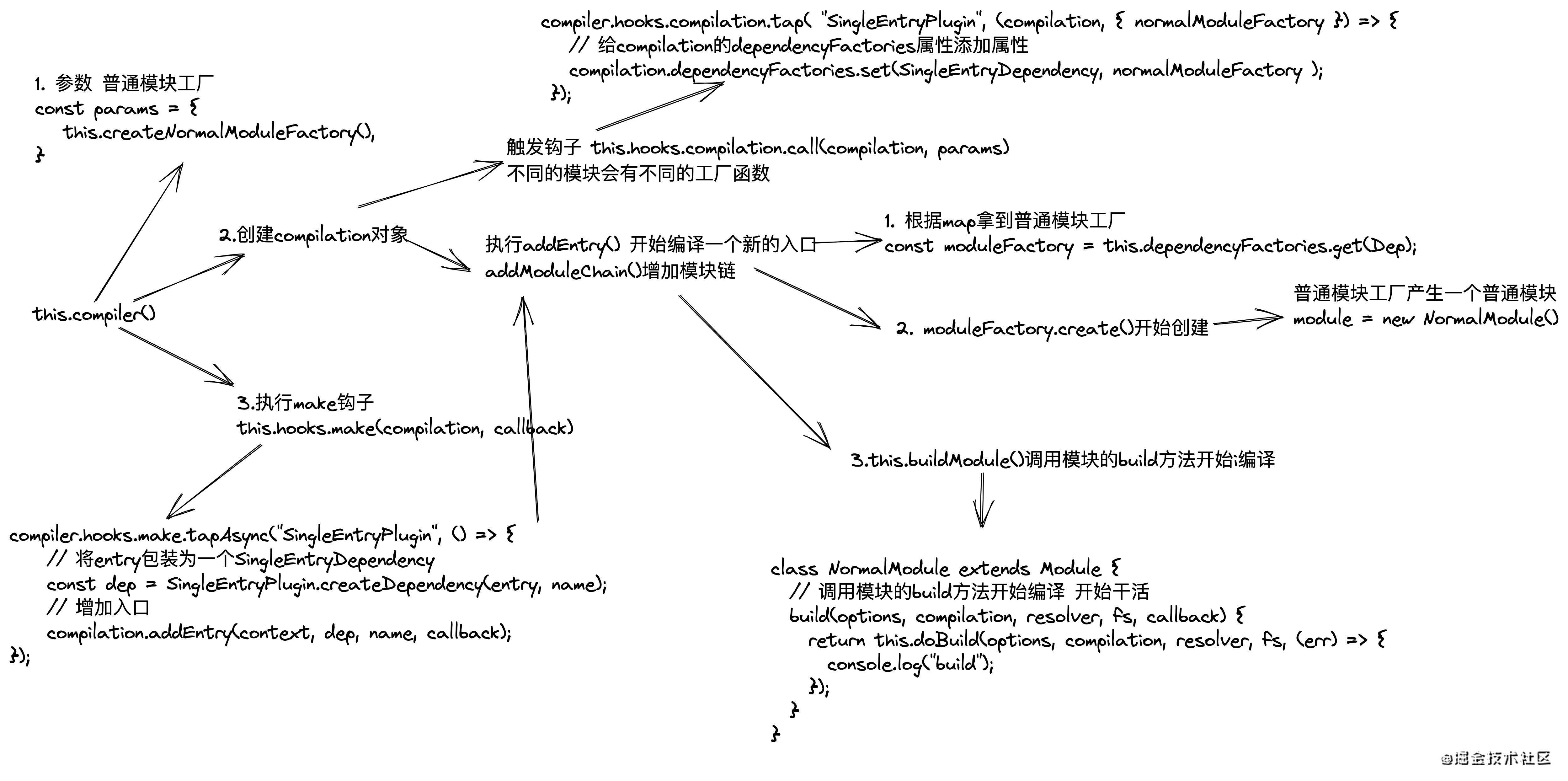 webpack4流程分析2