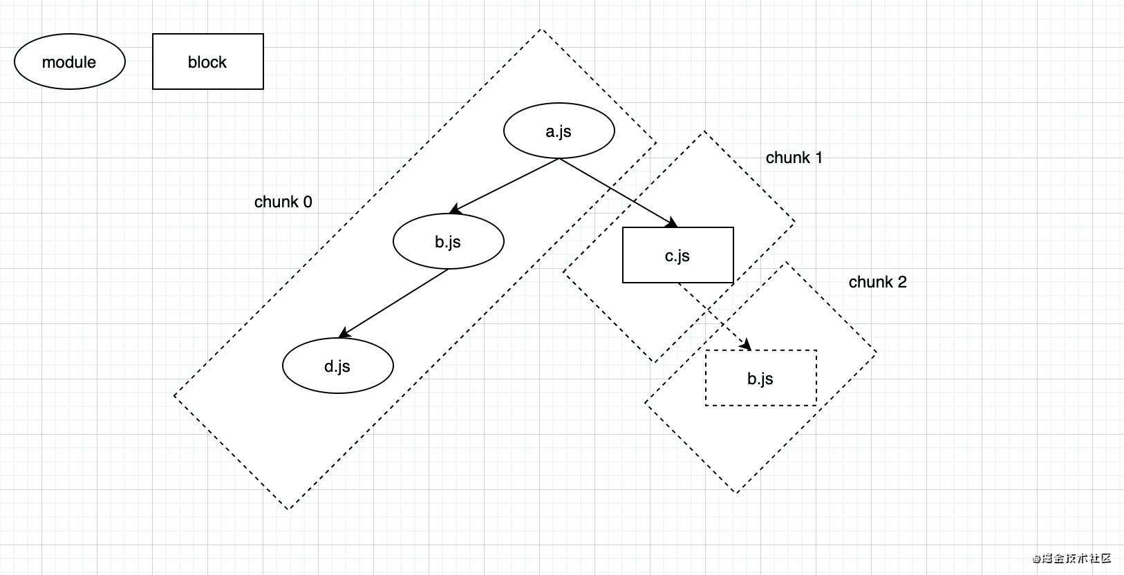 webpack流程概览