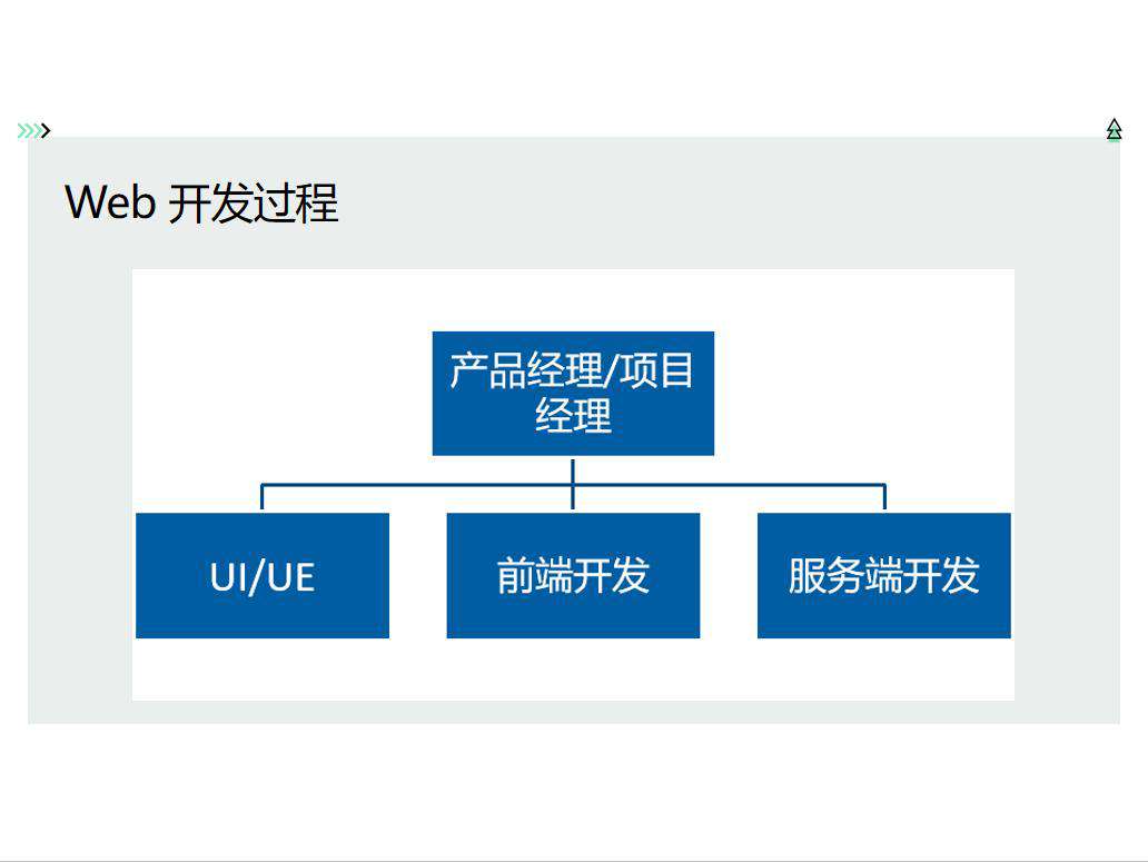 Web前端开发职业技术要求规划