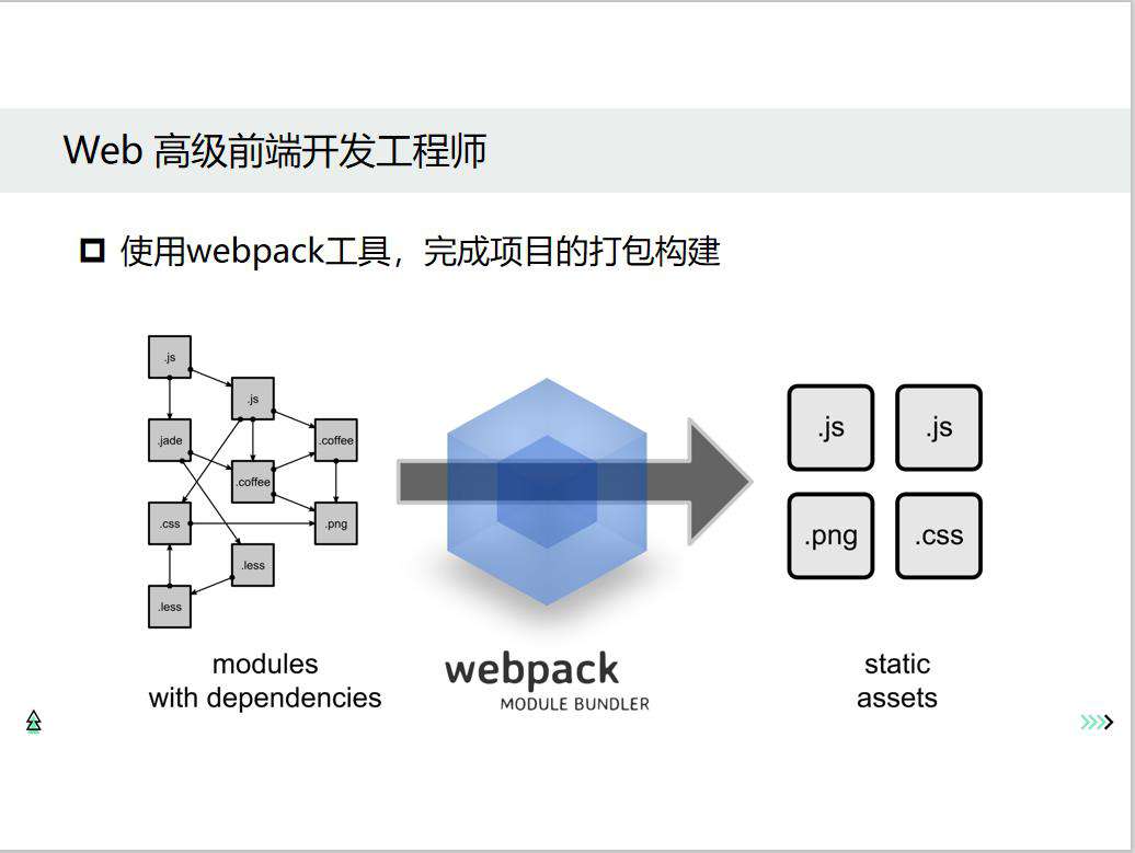 Web前端开发职业技术要求规划