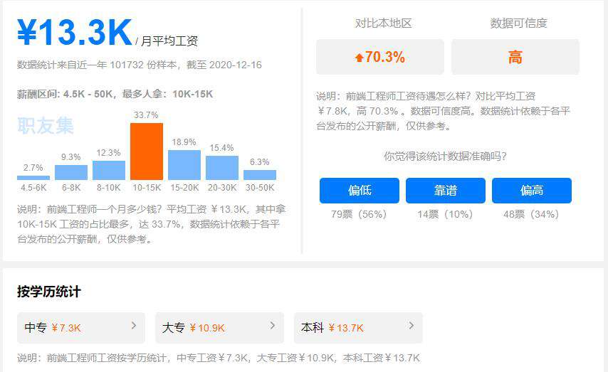 web前端入门宝典,来看看大佬的学习之路