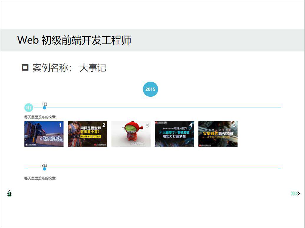 Web前端开发职业技术要求规划