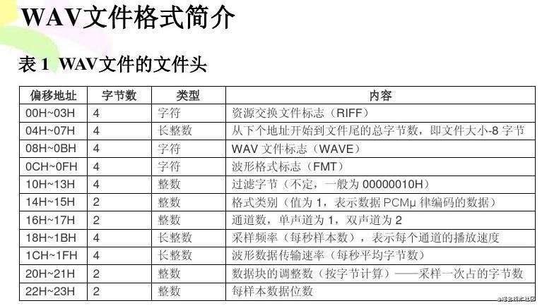 WebRTC在项目中的应用