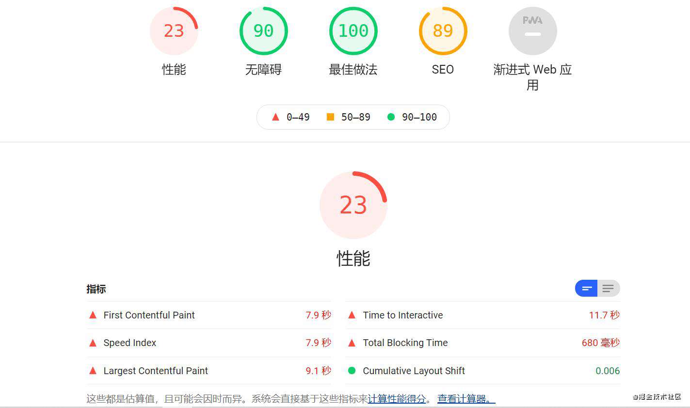 web性能测试及优化