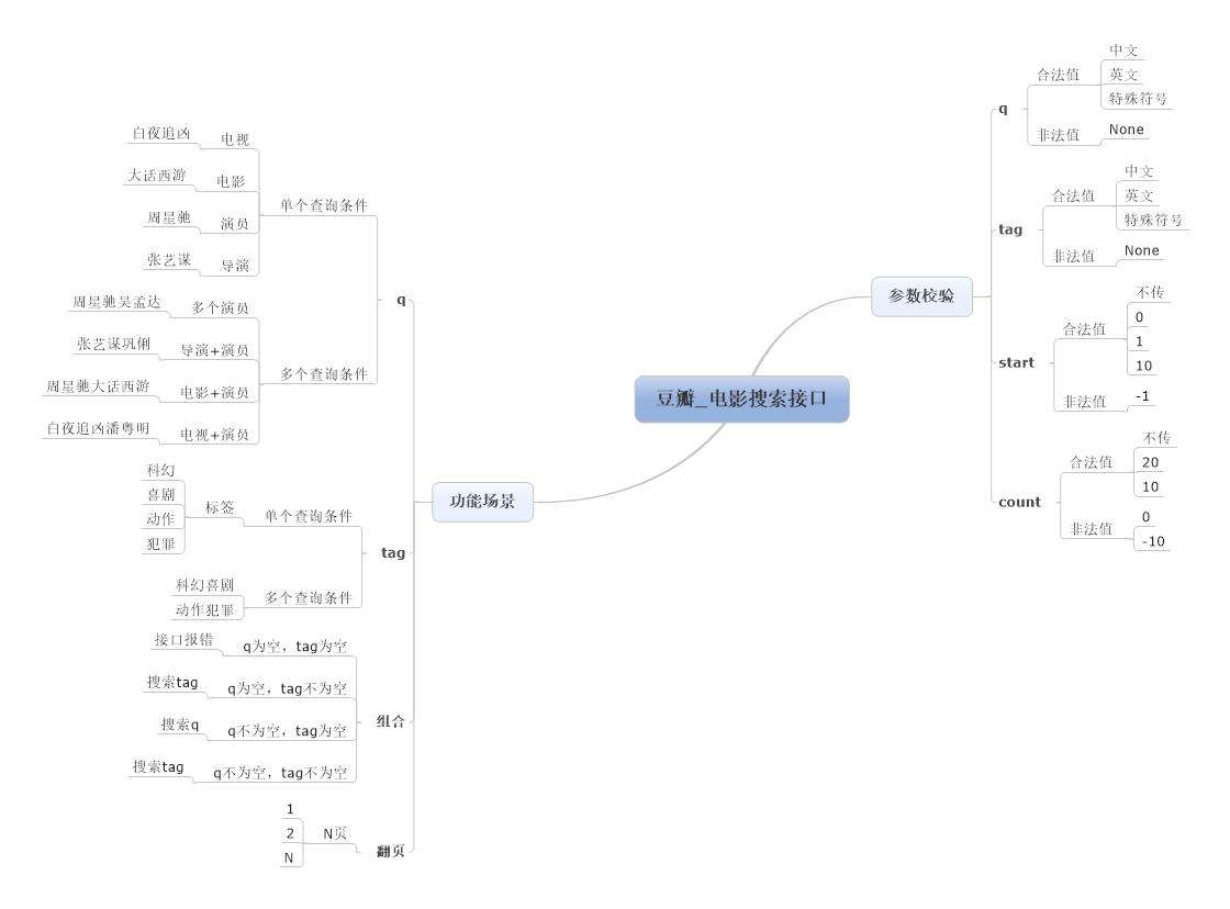 web自动化测试(1):再谈UI发展史与UI、功能自动化测试