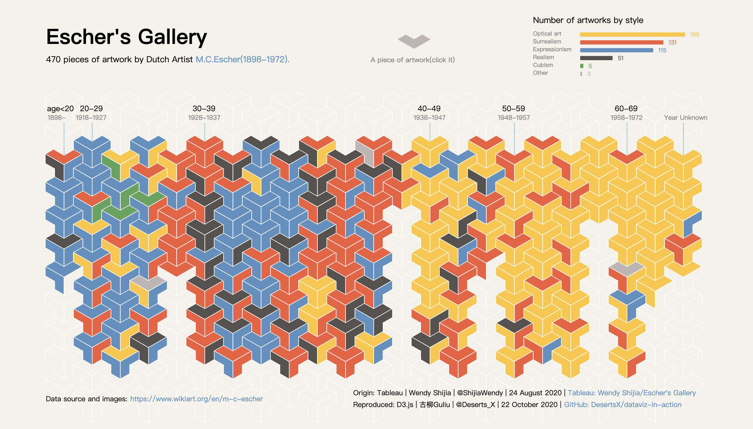 Wendy Shijia 的「 Escher's Gallery」可视化作品复现系列文章(三)