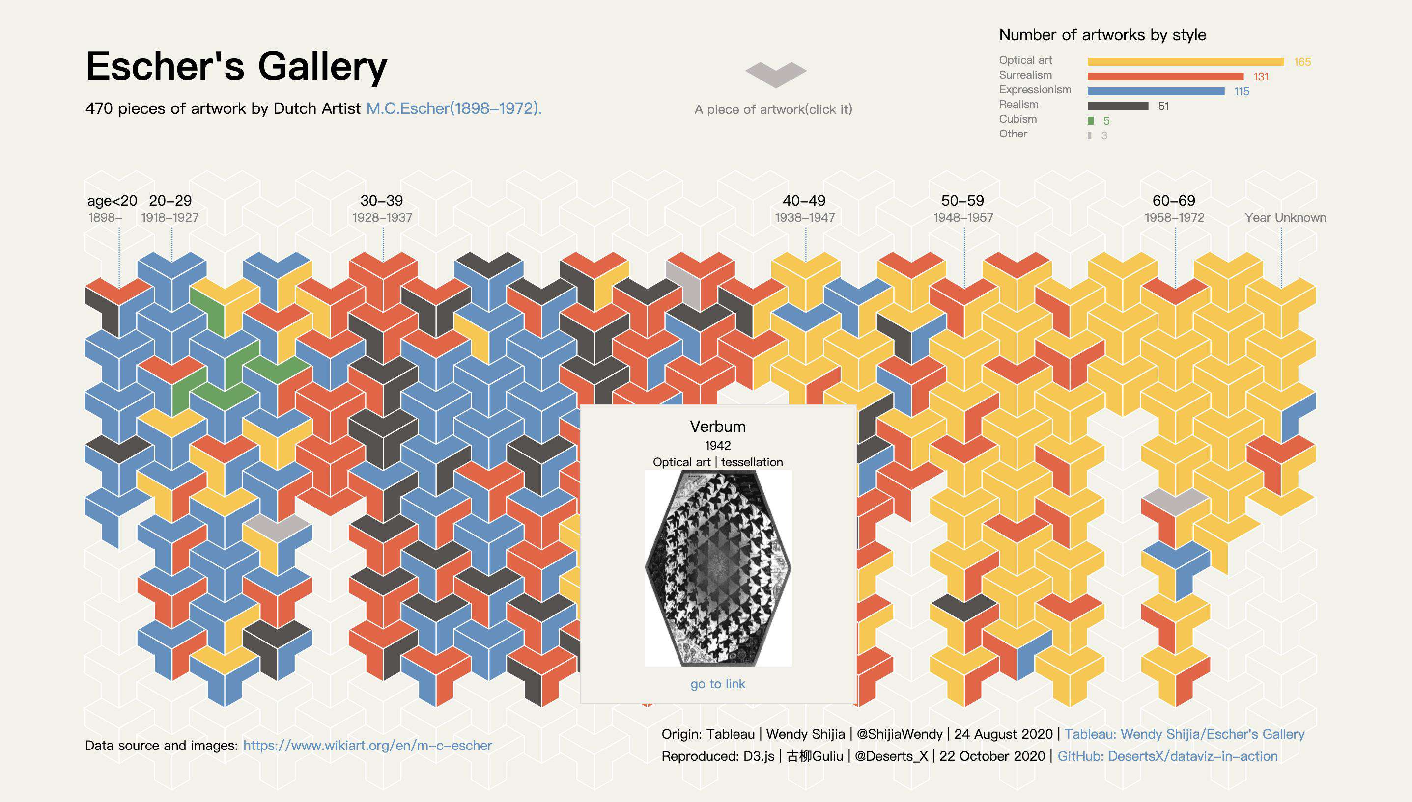 Wendy Shijia 的「 Escher's Gallery」可视化作品复现系列文章(三)