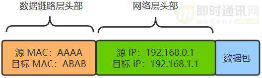 网络编程入门从未如此简单(一)：假如你来设计网络，会怎么做？