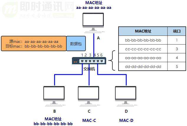 网络编程入门从未如此简单(一)：假如你来设计网络，会怎么做？