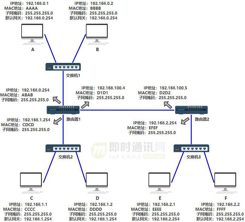 网络编程入门从未如此简单(一)：假如你来设计网络，会怎么做？