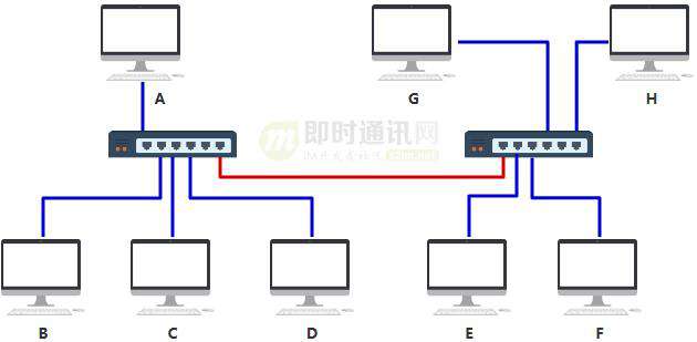 网络编程入门从未如此简单(一)：假如你来设计网络，会怎么做？
