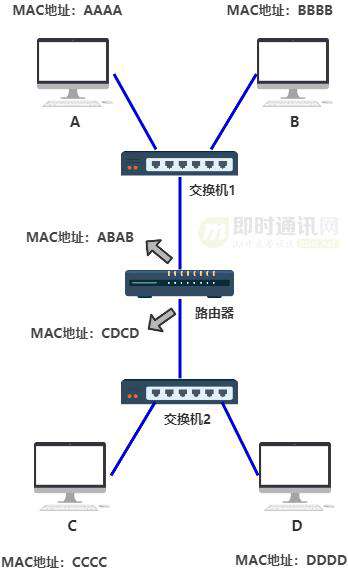 网络编程入门从未如此简单(一)：假如你来设计网络，会怎么做？