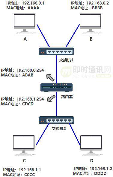 网络编程入门从未如此简单(一)：假如你来设计网络，会怎么做？