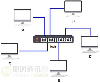 网络编程入门从未如此简单(一)：假如你来设计网络，会怎么做？