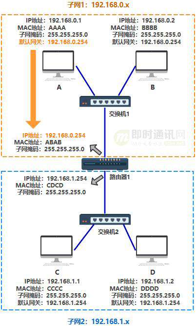 网络编程入门从未如此简单(一)：假如你来设计网络，会怎么做？