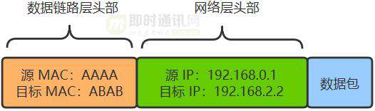 网络编程入门从未如此简单(一)：假如你来设计网络，会怎么做？