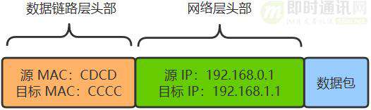 网络编程入门从未如此简单(一)：假如你来设计网络，会怎么做？