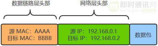 网络编程入门从未如此简单(一)：假如你来设计网络，会怎么做？