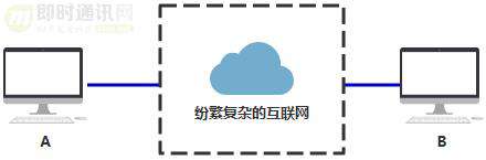 网络编程入门从未如此简单(一)：假如你来设计网络，会怎么做？