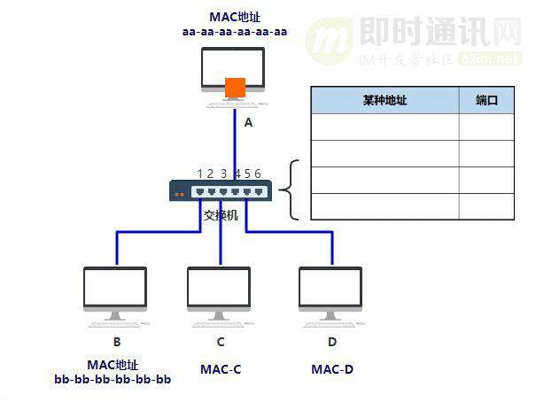 网络编程入门从未如此简单(一)：假如你来设计网络，会怎么做？