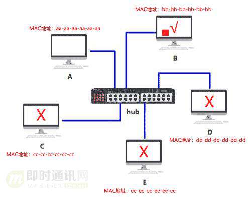 网络编程入门从未如此简单(一)：假如你来设计网络，会怎么做？