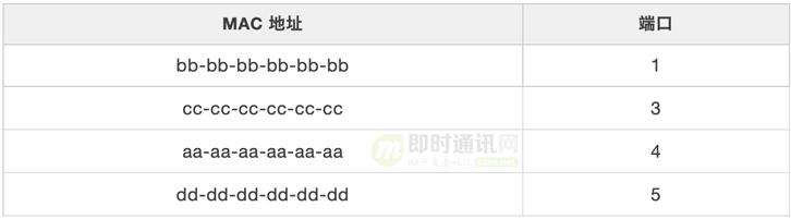 网络编程入门从未如此简单(一)：假如你来设计网络，会怎么做？