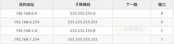 网络编程入门从未如此简单(一)：假如你来设计网络，会怎么做？