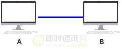 网络编程入门从未如此简单(一)：假如你来设计网络，会怎么做？
