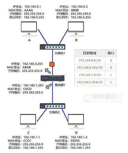 网络编程入门从未如此简单(一)：假如你来设计网络，会怎么做？