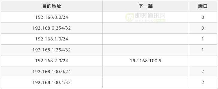 网络编程入门从未如此简单(一)：假如你来设计网络，会怎么做？