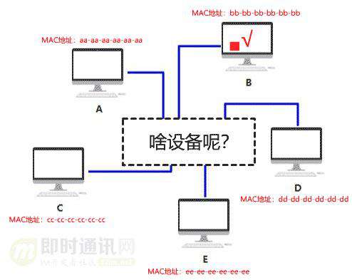 网络编程入门从未如此简单(一)：假如你来设计网络，会怎么做？