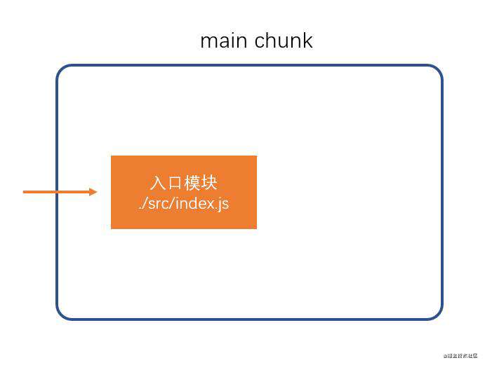 为女朋友解梦之——webpack编译原理