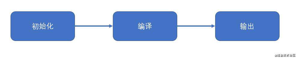 为女朋友解梦之——webpack编译原理
