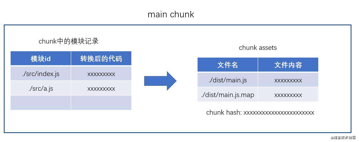 为女朋友解梦之——webpack编译原理