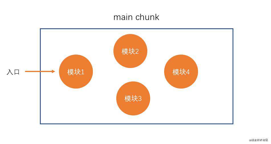 为女朋友解梦之——webpack编译原理