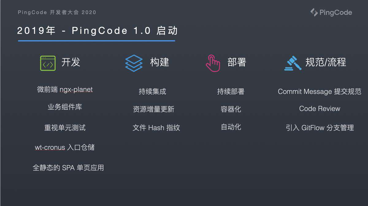 Worktile 前端工程化之路
