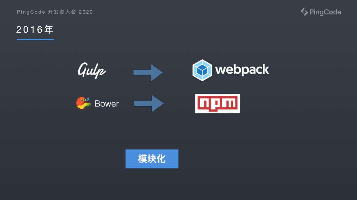 Worktile 前端工程化之路